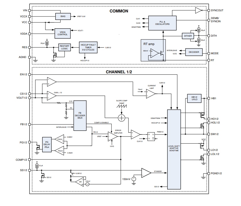 Block Diagram - Texas Instruments LM5143/LM5143-Q1 Synch Buck DC-DC Controllers